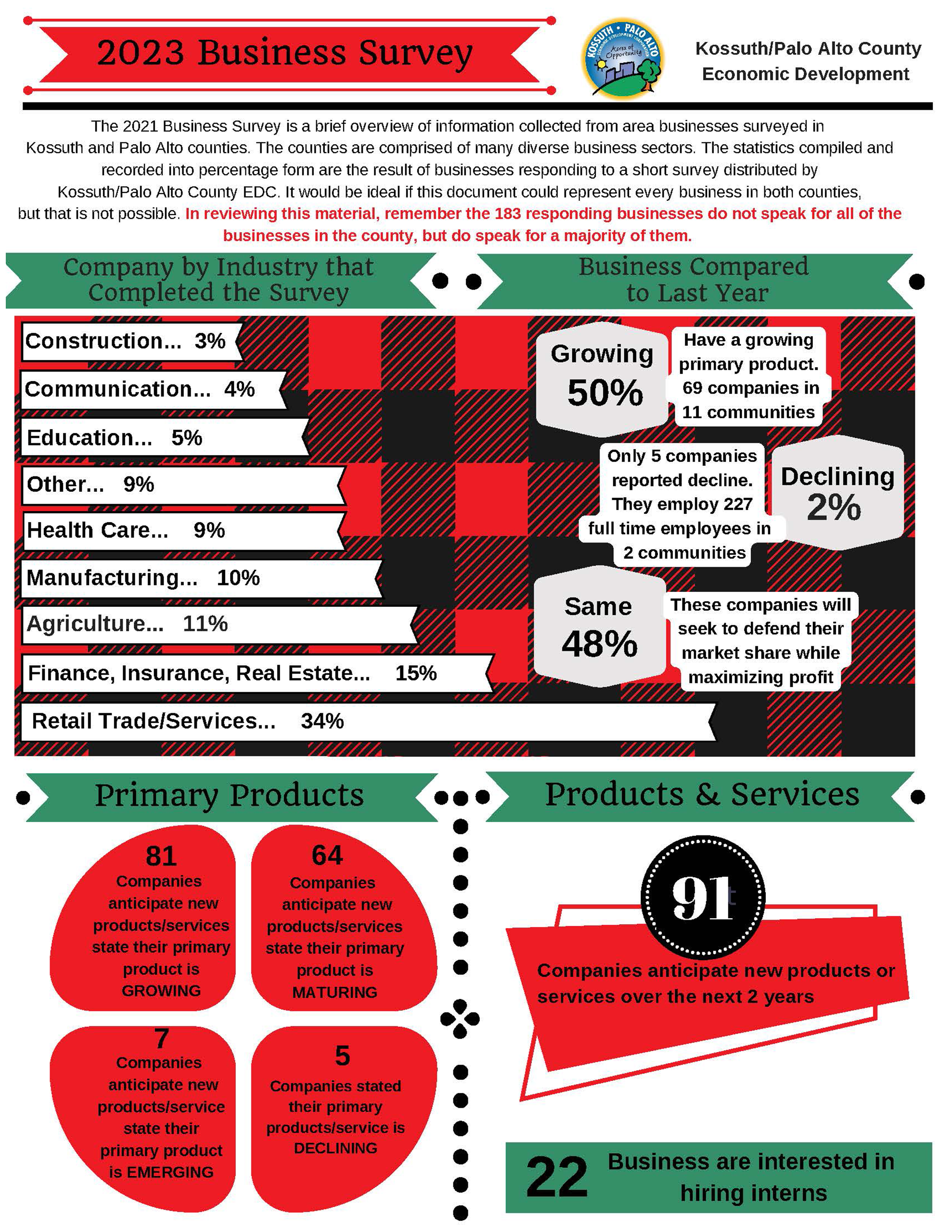 2023 Business Survey 1