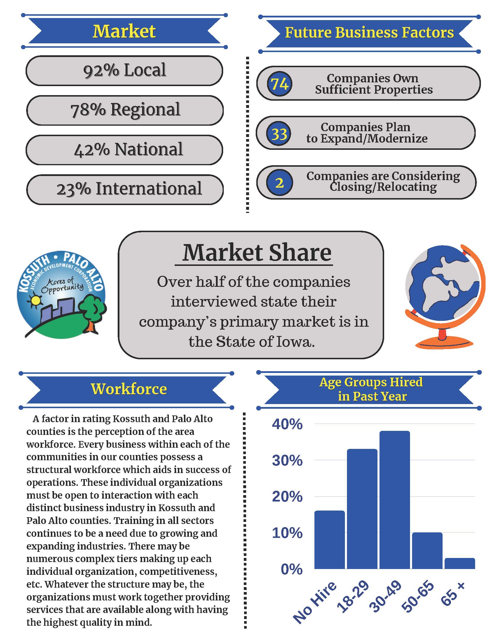 2024 Business Survey (3) (pg2)-2